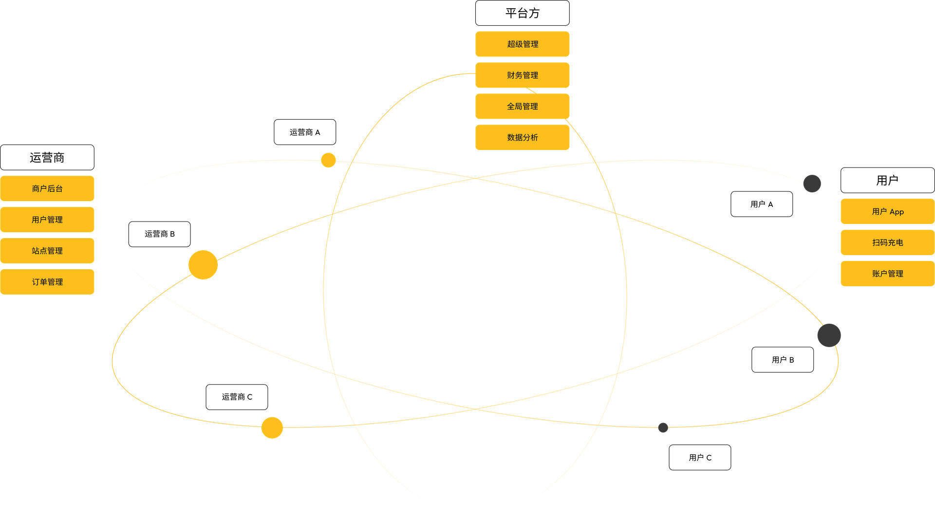 OCPP CPMS 系统平台版 – B2B