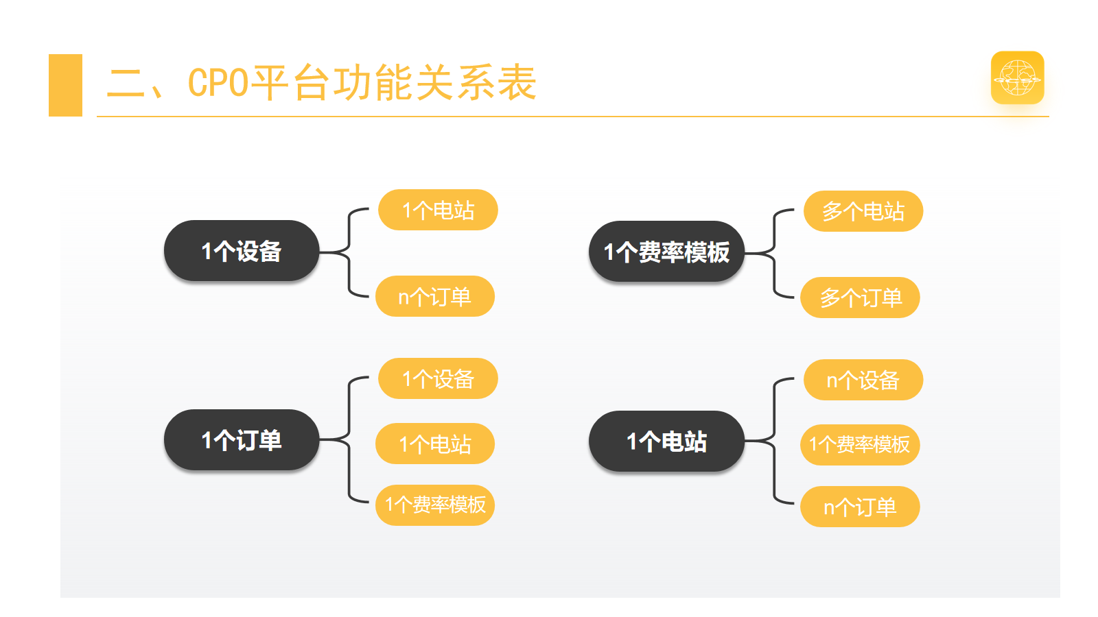 平台功能关系 · 第 2 页